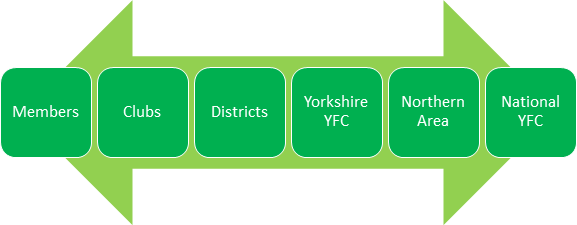 Members to National 2.png